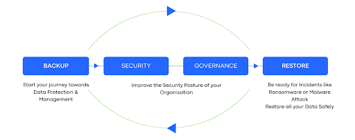 The endpoint journey