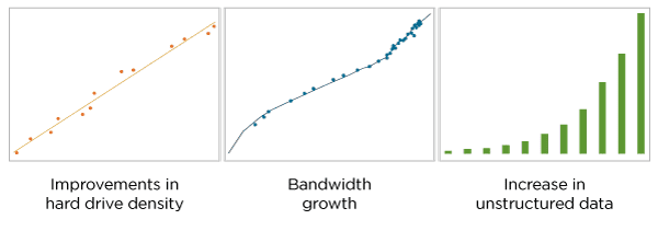 Data deduplication