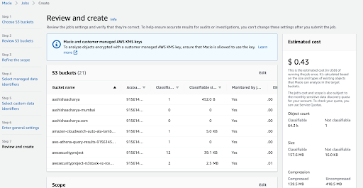 Amazon S3 Security