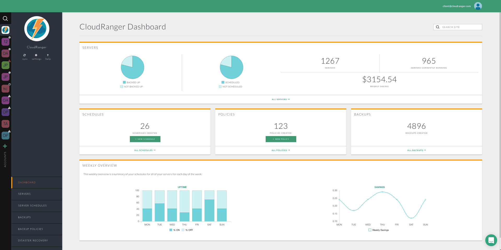 Cloud Ranger dashboard