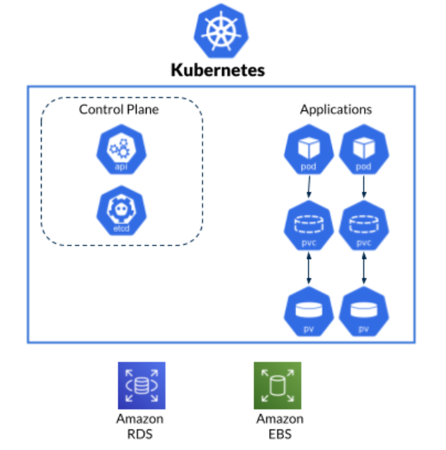 Kubernetes Innovation Series