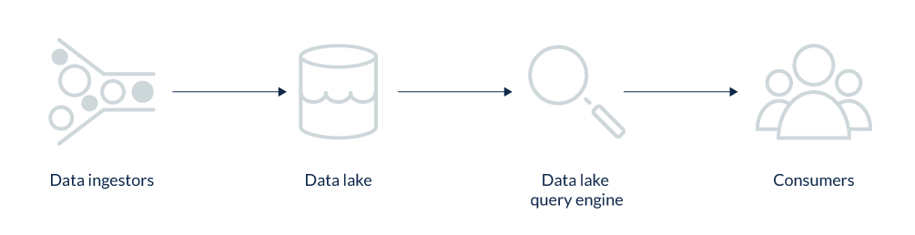 Data Lake