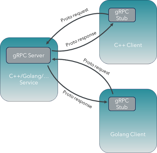 grpc