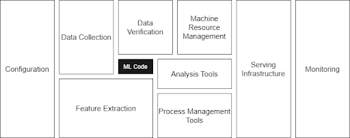 ML model image