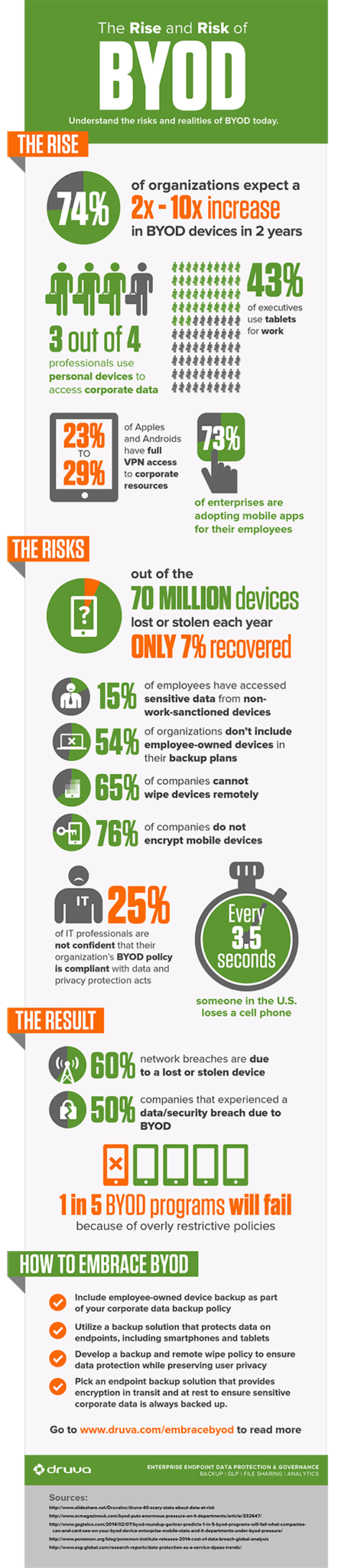 BYOD Infographic