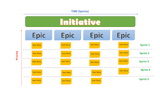 Story Mapping Diagram