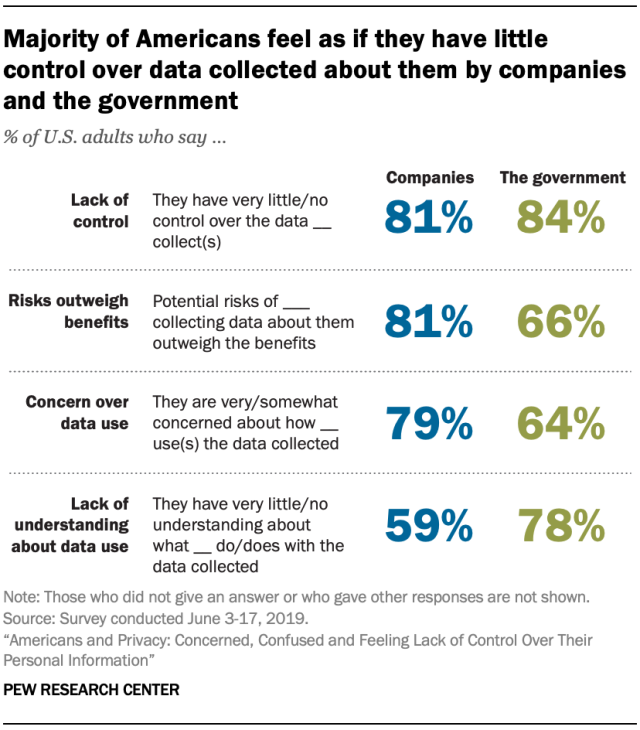 Pew Research Center poll