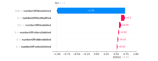 Waterfall plot