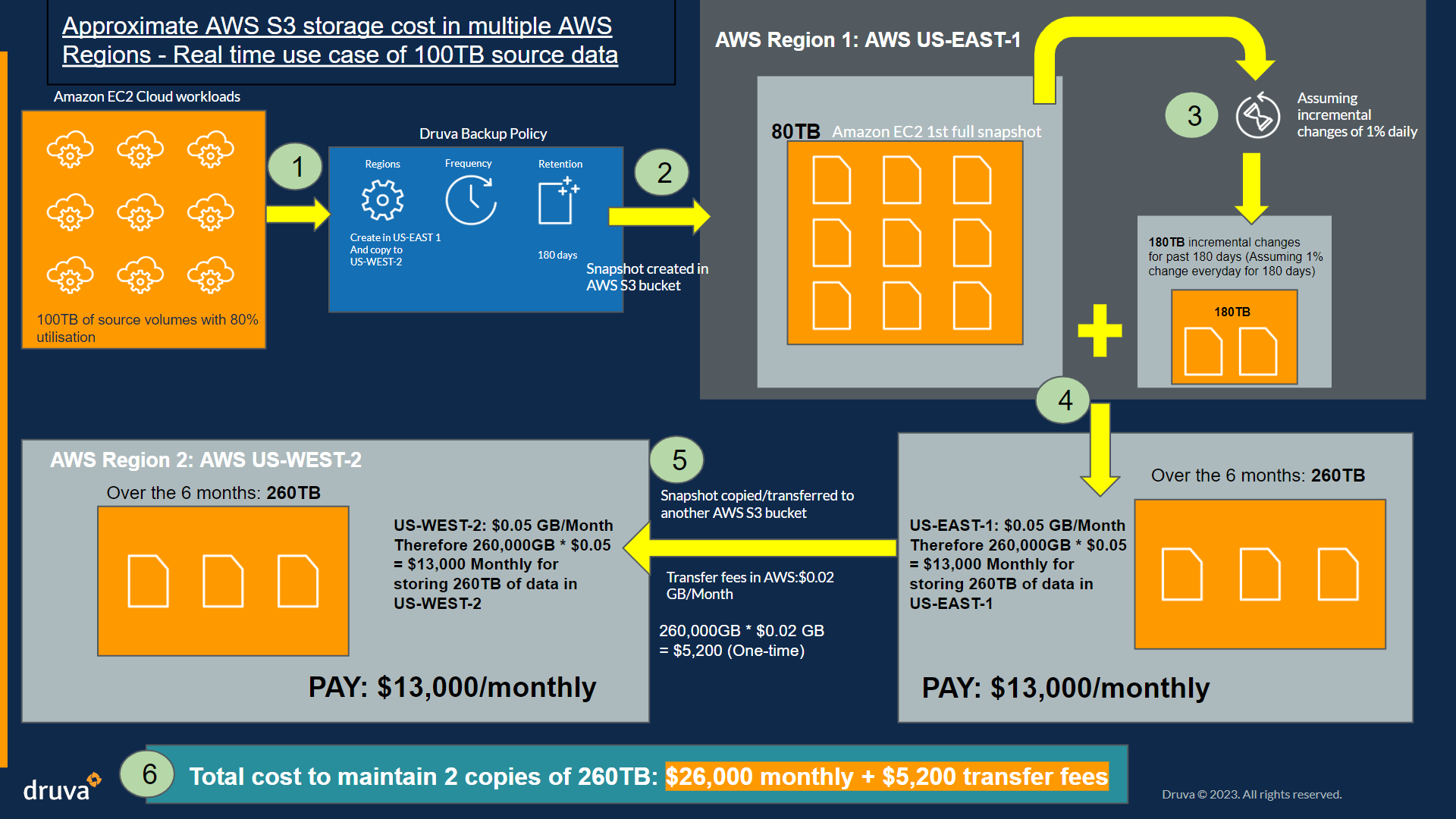 Cost analysis