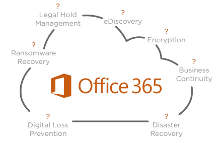 Office 365 Cloud