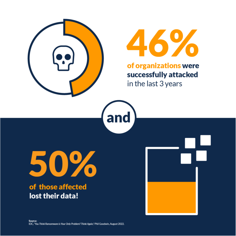 IDC survey infographic