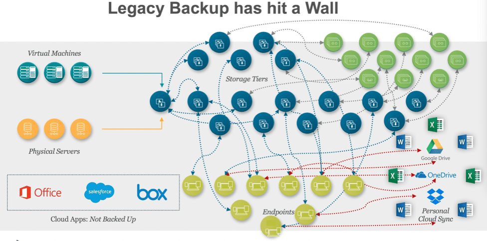 Legacy backup has hit a wall