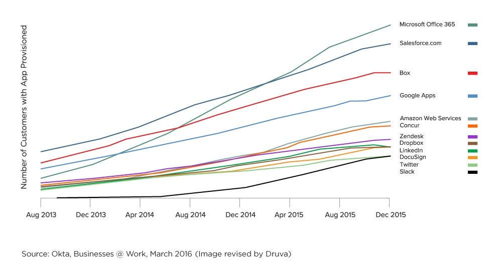 Number of customers with app provisioned