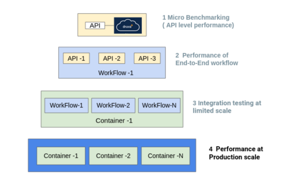 performance engineering 1