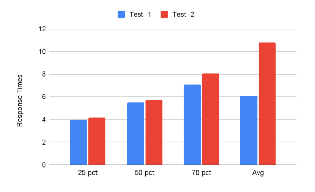 performance engineering 3