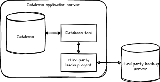 db tool