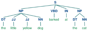 Noun-phrase chunking