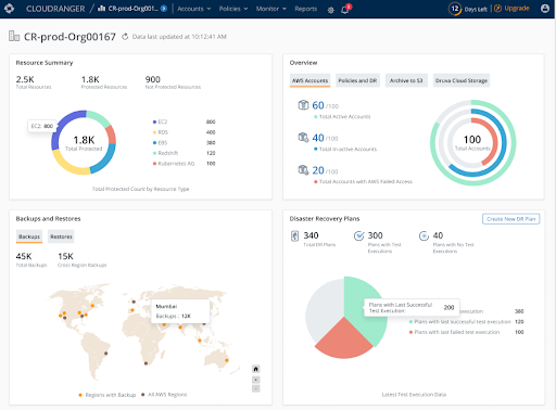 Druva global dashboard screenshot