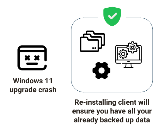 Upgrade to Windows 11 Without Data Loss 3