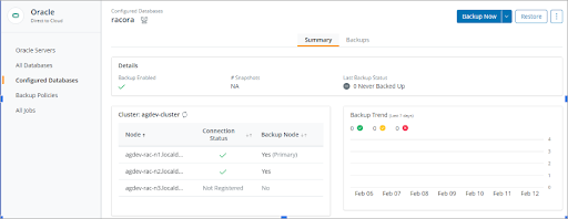 Configured databases