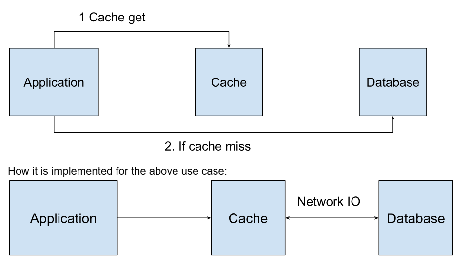 LRU cache 1