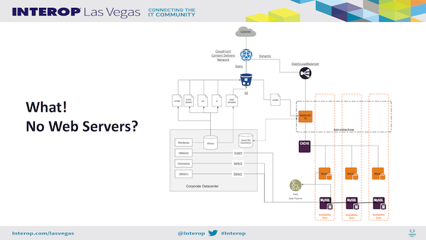 No Web servers in a cloud migration