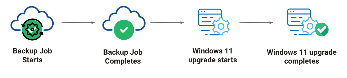 Upgrade to Windows 11 Without Data Loss 1