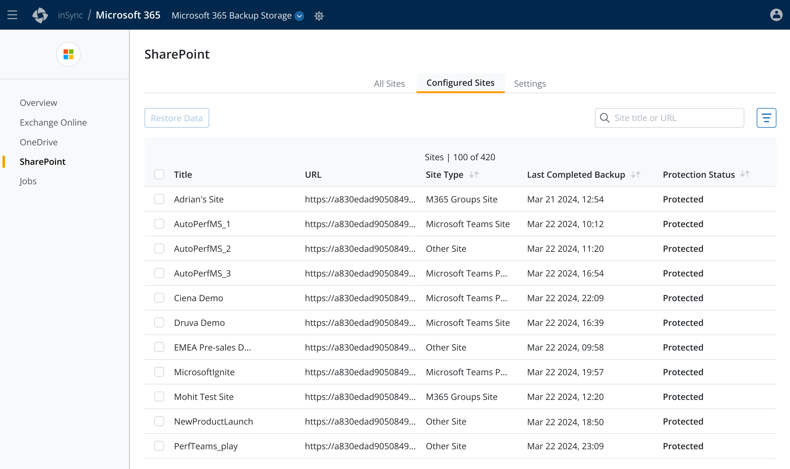 configured sharepoint sites