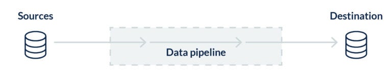 Data pipeline