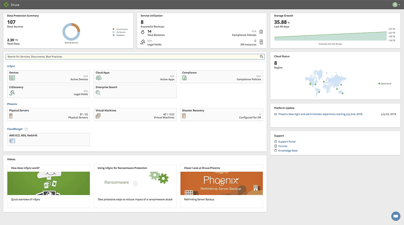 Druva Cloud Platform