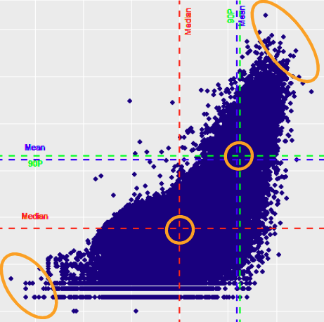 Data points