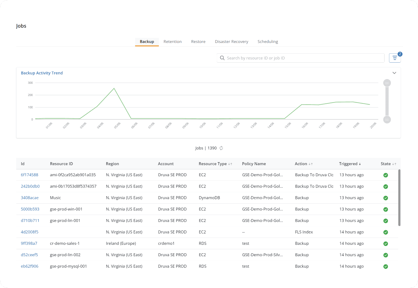 ec2 review backup jobs