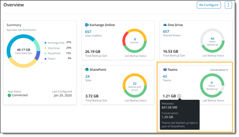 M365 backup dashboard