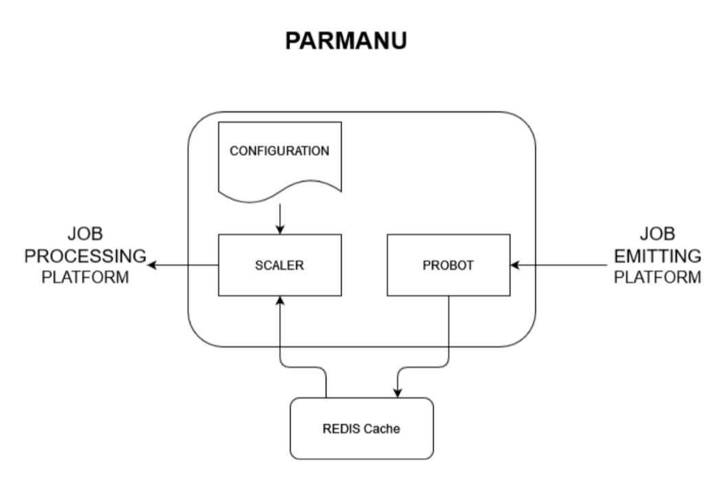 parmanu 2