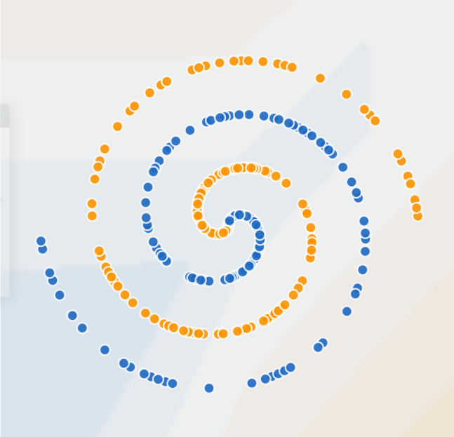 Spiral data set