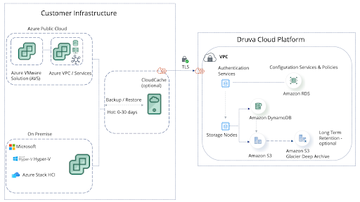 Infrastructure diagram