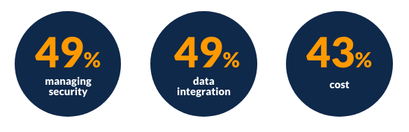 Nutanix blog stats