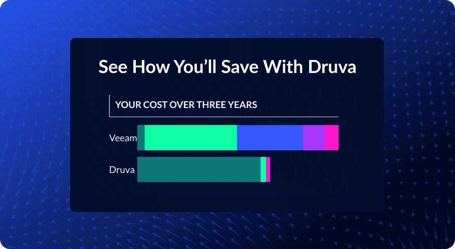 tco calculator