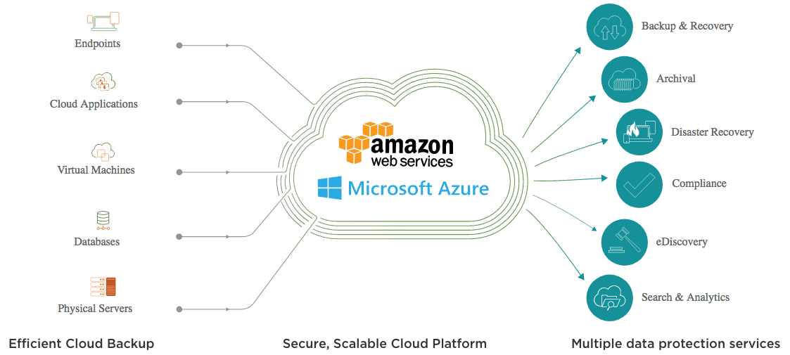 Cloud backup diagram