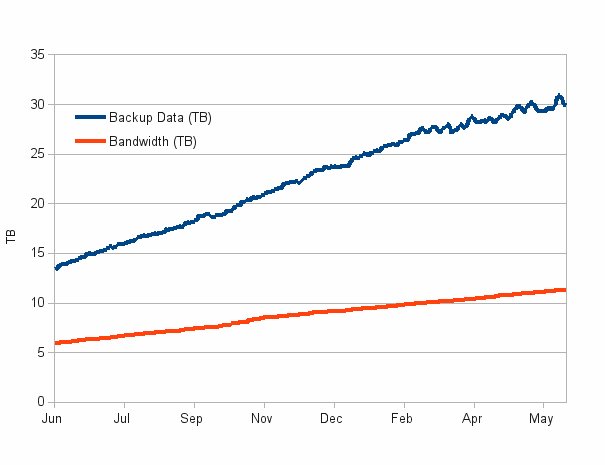 Data deduplication example