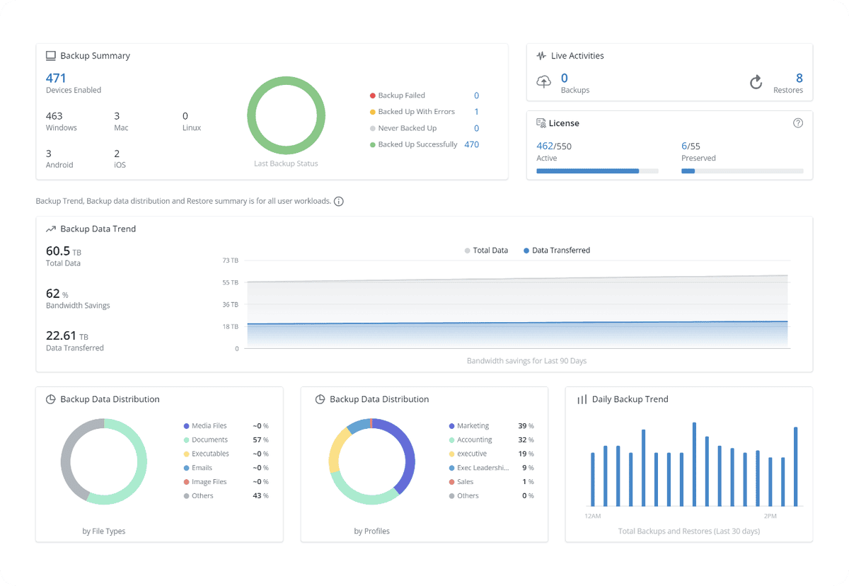 Endpoint Backup Solutions | Enterprise End-User Backup | Druva