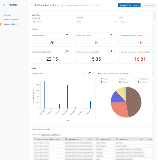 Rollback Actions report