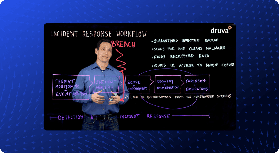 ir workflow