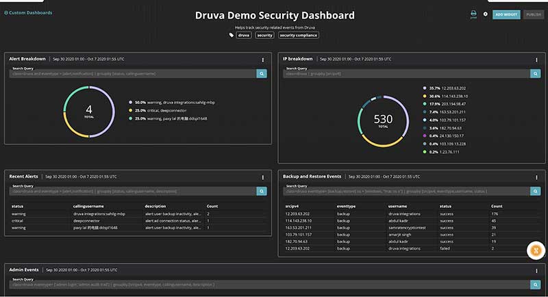 Security dashboard