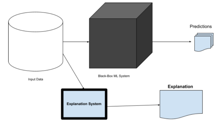 XAI diagram