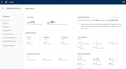 Rollback Actions dashboard