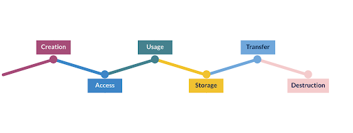 Flow chart