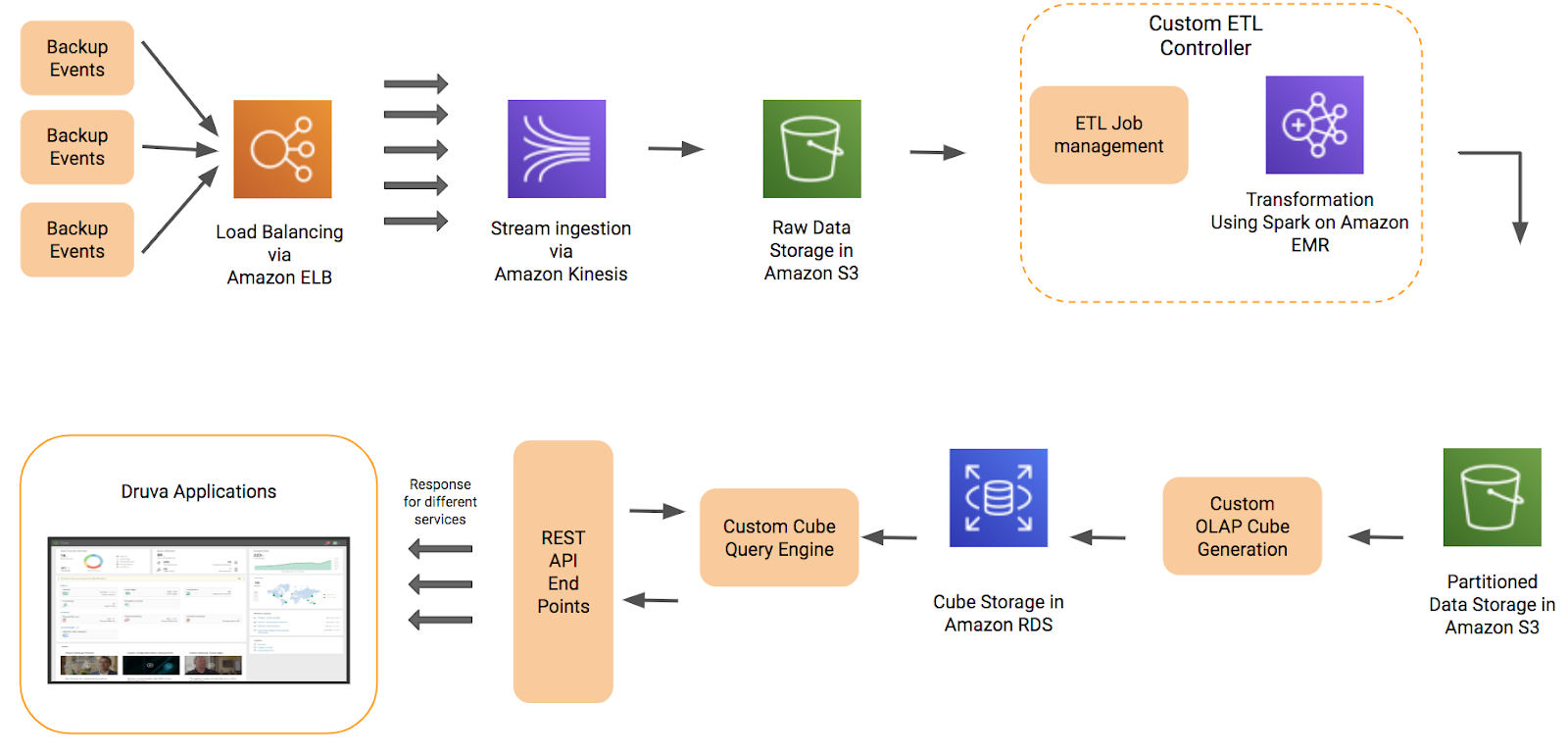 Big Data Analytics In Data Protection