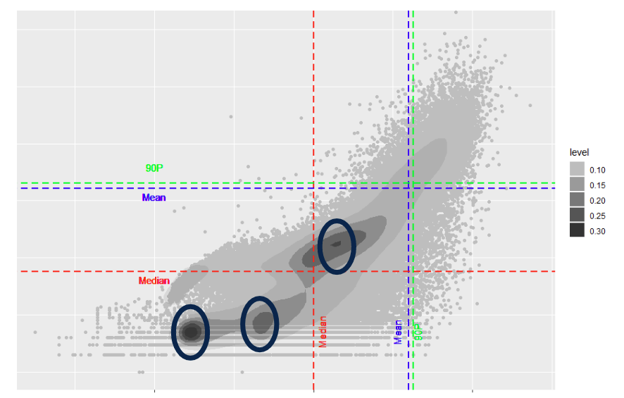 Density plot