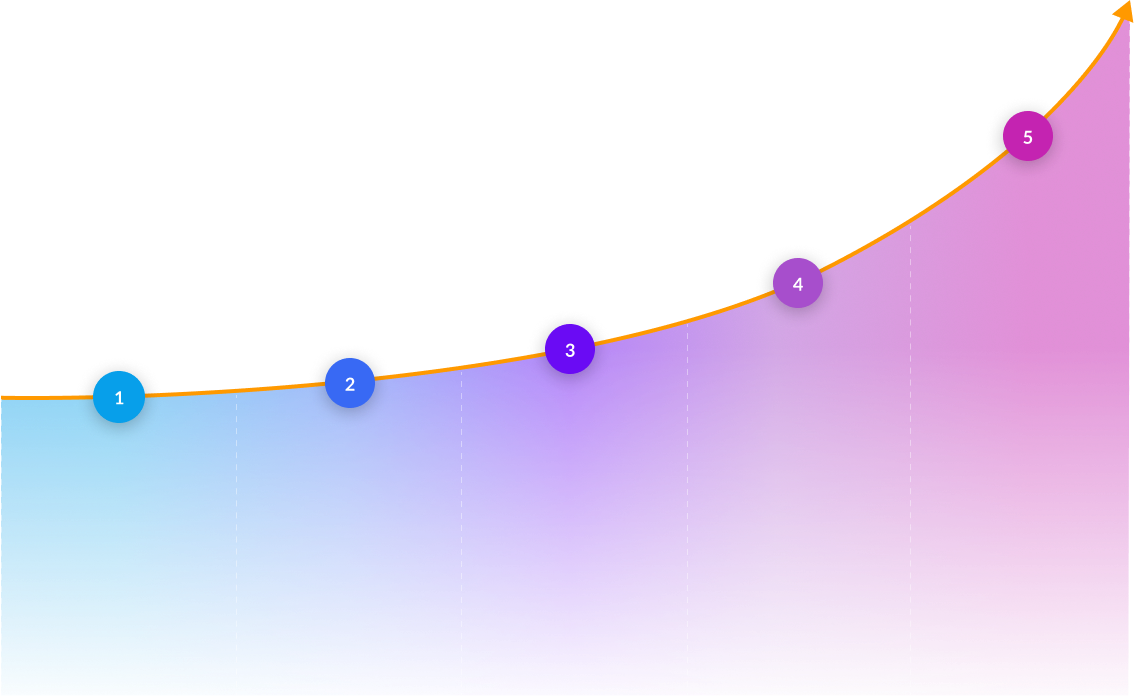 maturity-model